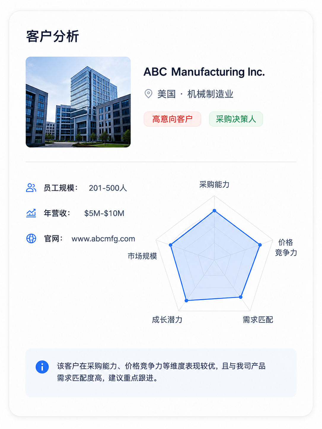 客户分析页面示意