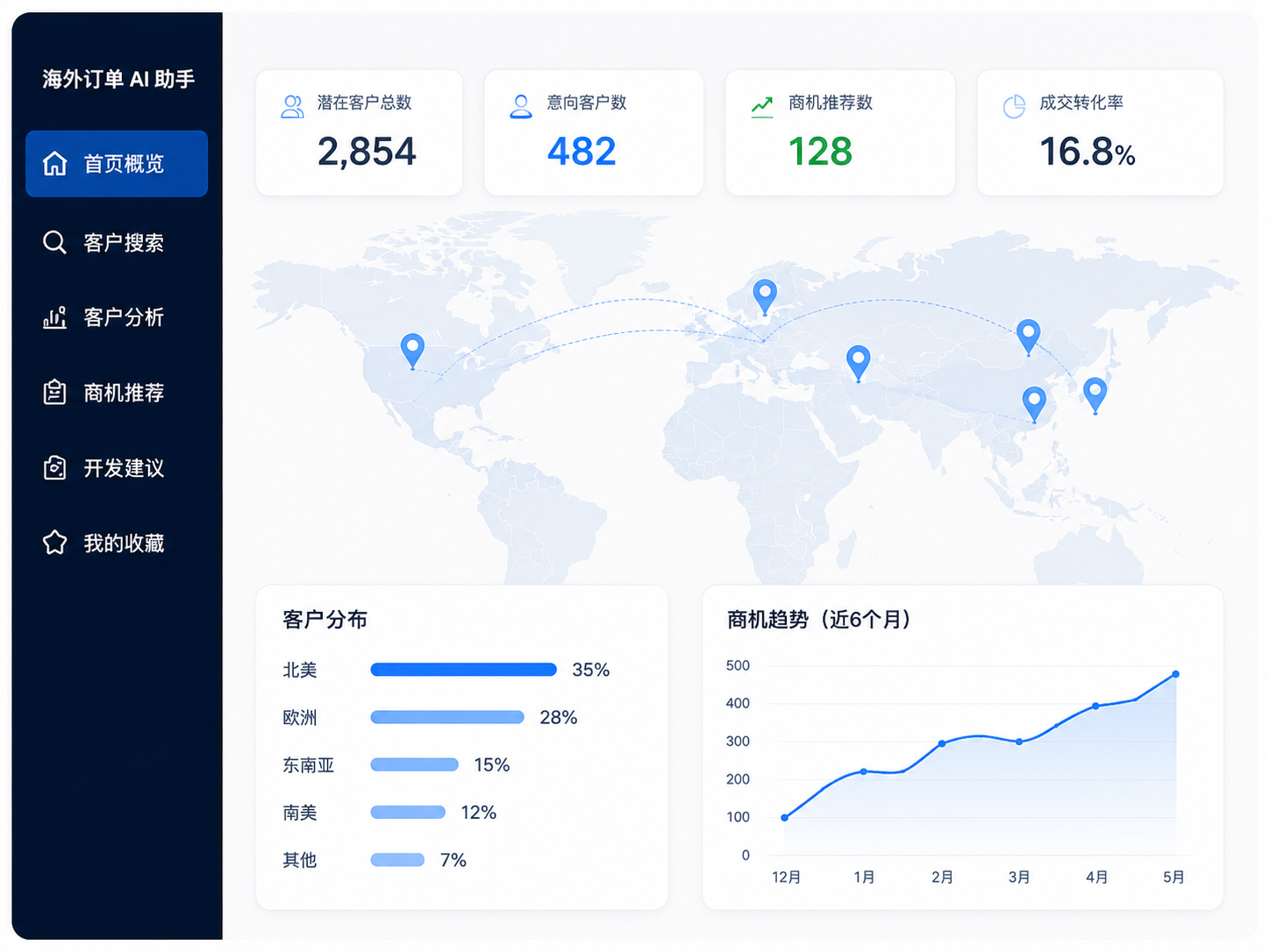 海外订单 AI 助手案例主图